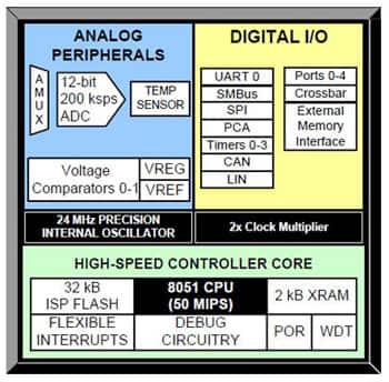Silicon Labs 8051-based C8051F550